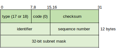 ICMP Address Mask