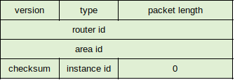 OSPFv3